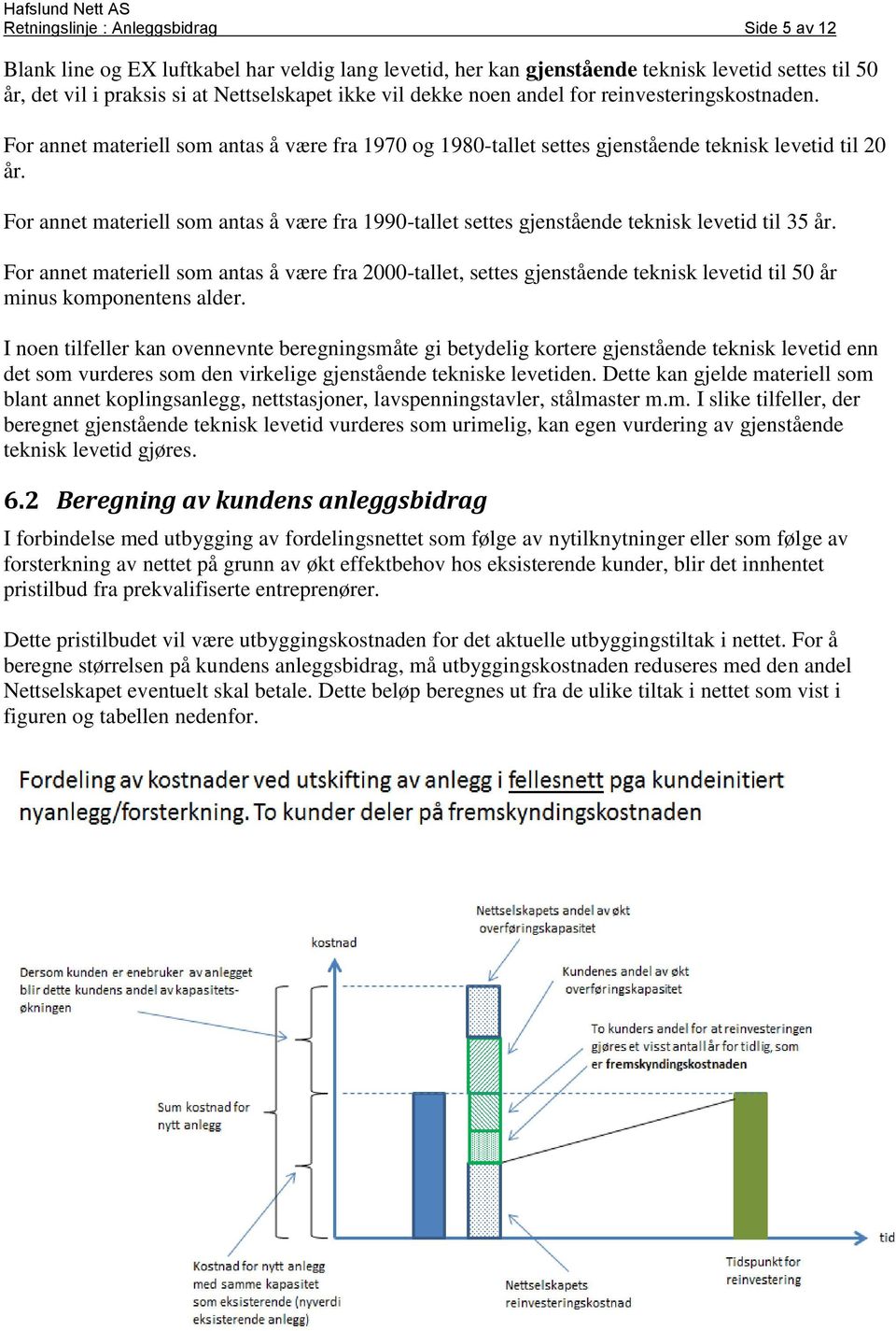 For annet materiell som antas å være fra 1990-tallet settes gjenstående teknisk levetid til 35 år.