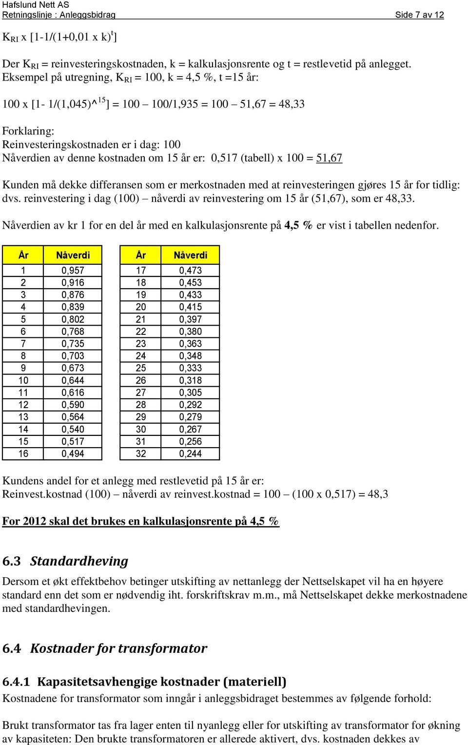 15 år er: 0,517 (tabell) x 100 = 51,67 Kunden må dekke differansen som er merkostnaden med at reinvesteringen gjøres 15 år for tidlig: dvs.