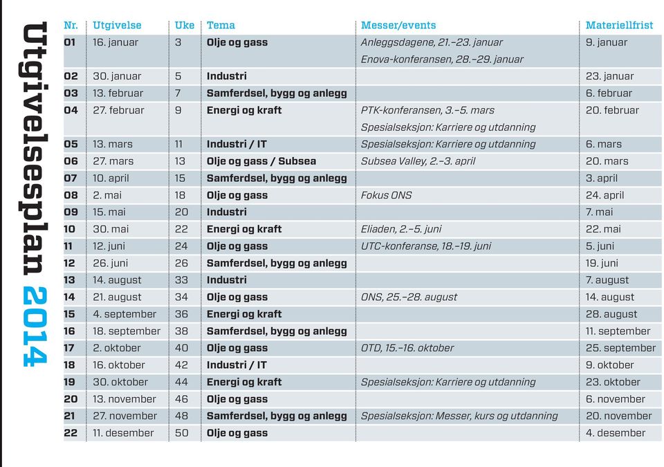 februar Spesialseksjon: Karriere og utdanning 05 13. mars 11 Industri / IT Spesialseksjon: Karriere og utdanning 6. mars 06 27. mars 13 Olje og gass / Subsea Subsea Valley, 2. 3. april 20. mars 07 10.