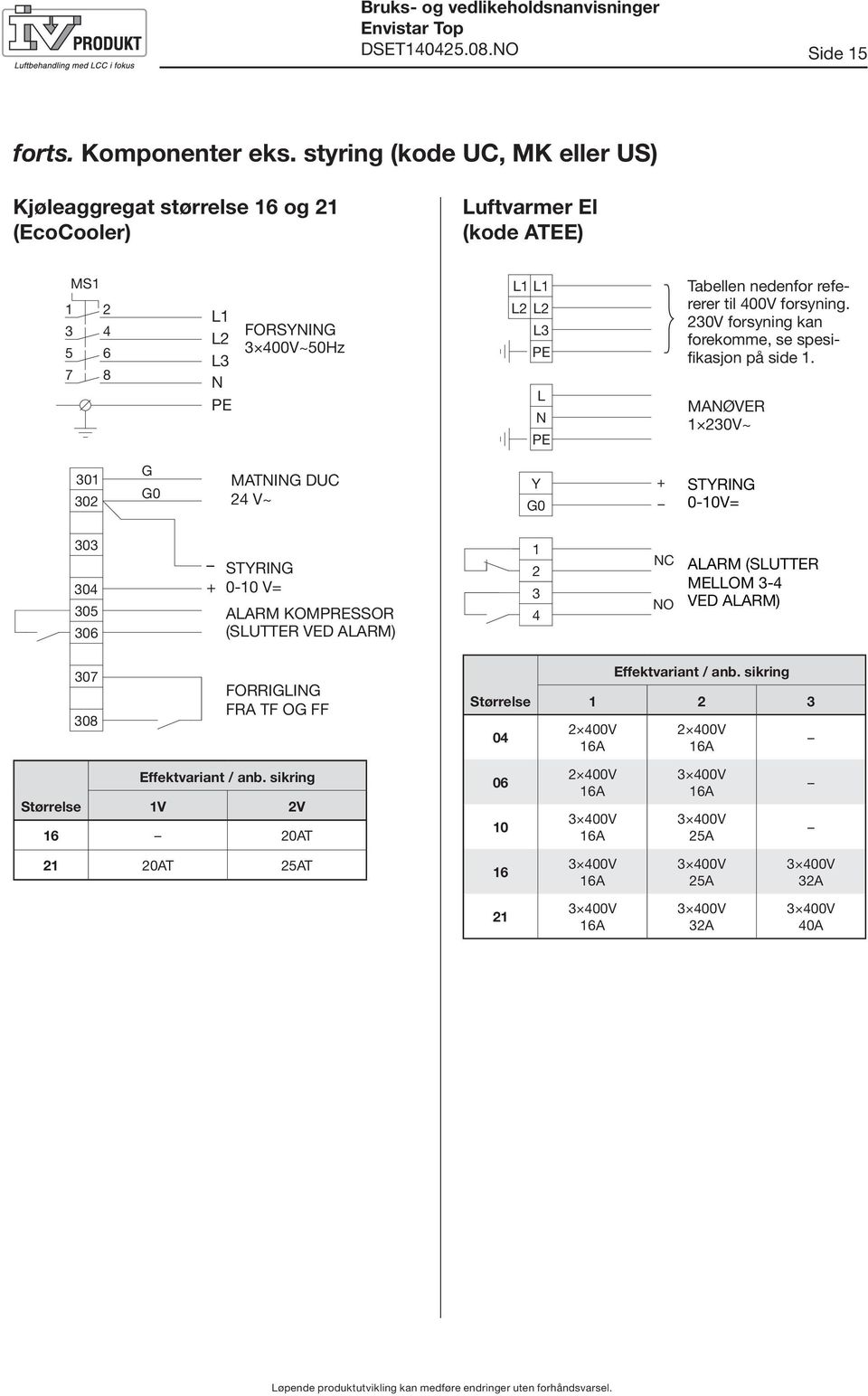 nedenfor refererer til 400V forsyning. 230V forsyning kan forekomme, se spesifikasjon på side 1.