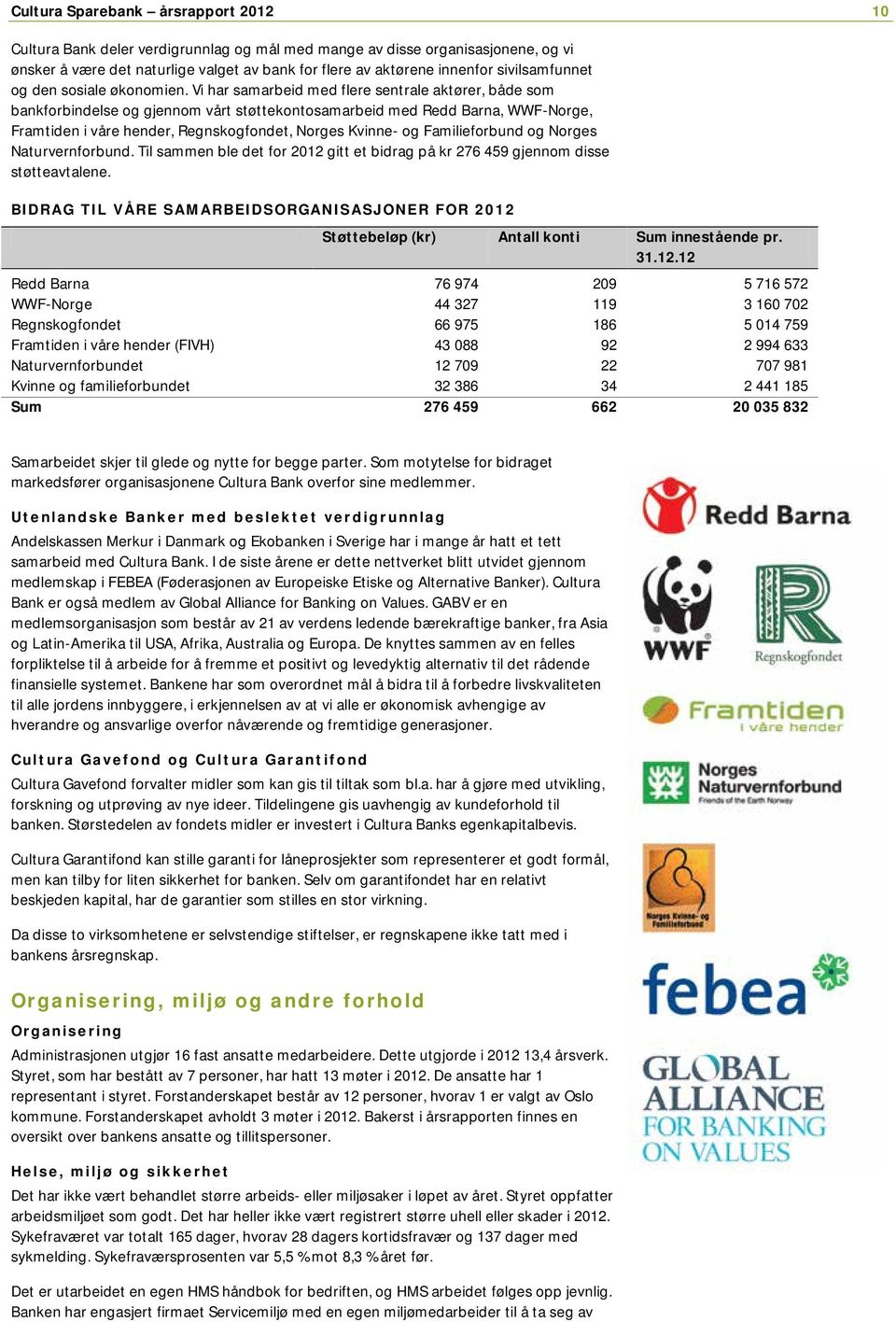 Vi har samarbeid med flere sentrale aktører, både som bankforbindelse og gjennom vårt støttekontosamarbeid med Redd Barna, WWF-Norge, Framtiden i våre hender, Regnskogfondet, Norges Kvinne- og