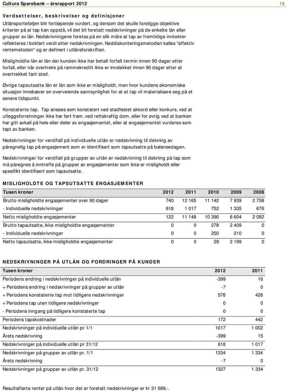 Neddiskonteringsmetoden kalles effektiv rentemetoden og er definert i utlånsforskriften.