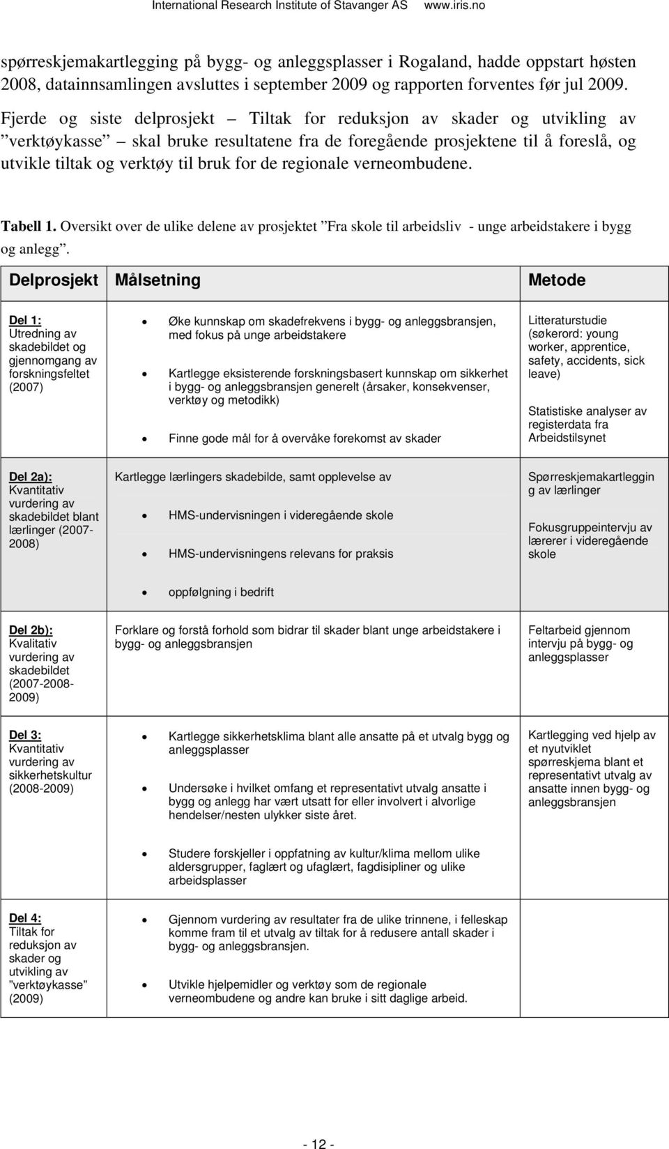 de regionale verneombudene. Tabell 1. Oversikt over de ulike delene av prosjektet Fra skole til arbeidsliv - unge arbeidstakere i bygg og anlegg.