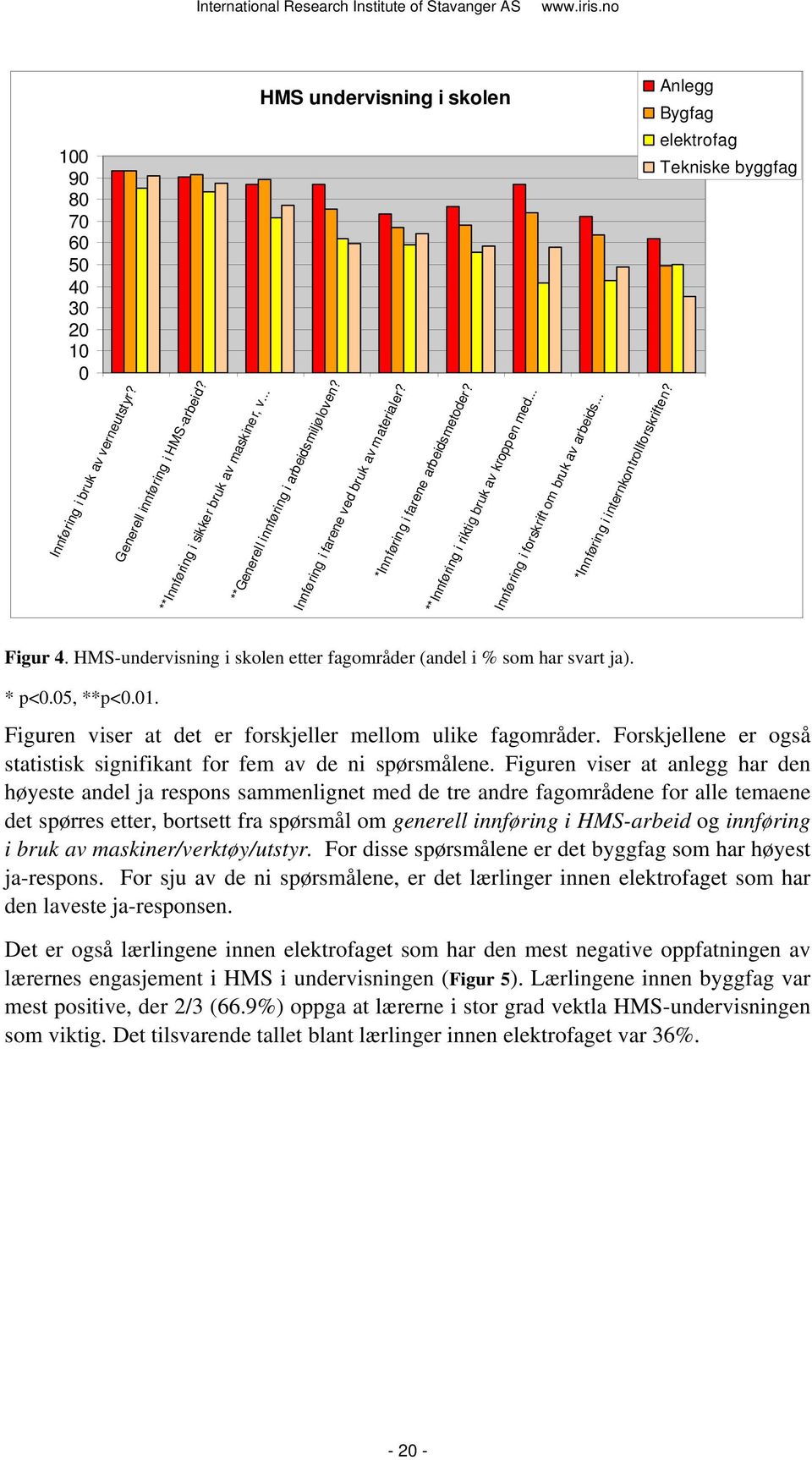 .. Innføring i forskrift om bruk av arbeids... *Innføring i internkontrollforskriften? Anlegg Bygfag elektrofag Tekniske byggfag Figur 4.