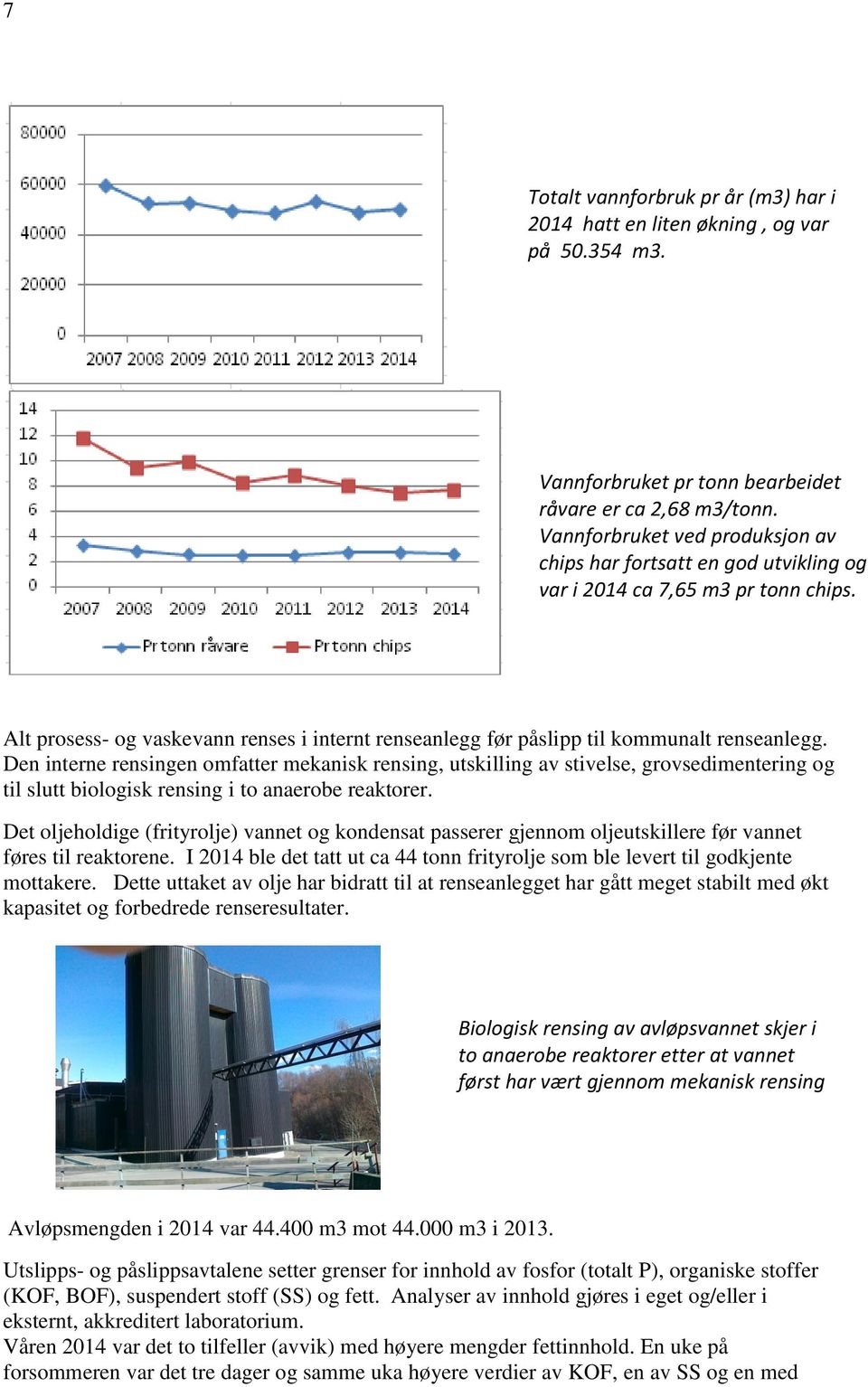 Alt prosess- og vaskevann renses i internt renseanlegg før påslipp til kommunalt renseanlegg.