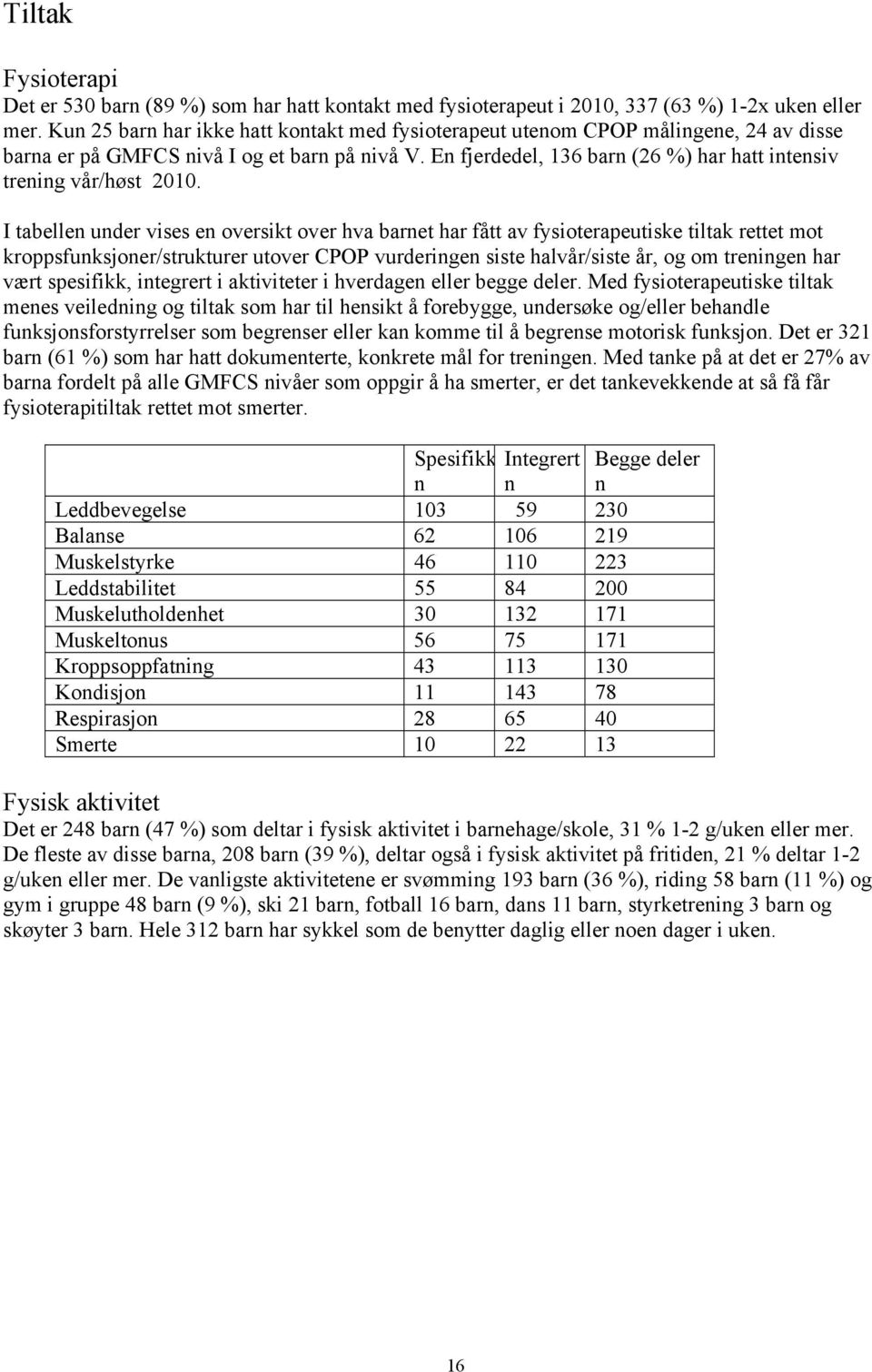 En fjerdedel, 136 barn (26 %) har hatt intensiv trening vår/høst 2010.