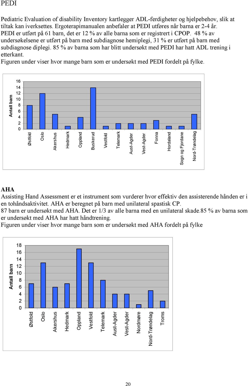 85 % av barna som har blitt undersøkt med PEDI har hatt ADL trening i etterkant. Figuren under viser hvor mange barn som er undersøkt med PEDI fordelt på fylke.