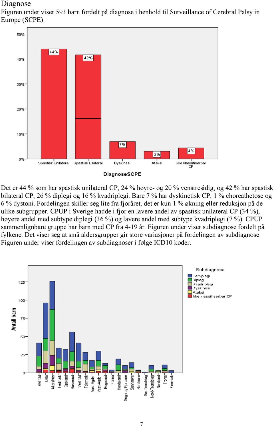 Bare 7 % har dyskinetisk CP, 1 % choreathetose og 6 % dystoni. Fordelingen skiller seg lite fra fjoråret, det er kun 1 % økning eller reduksjon på de ulike subgrupper.