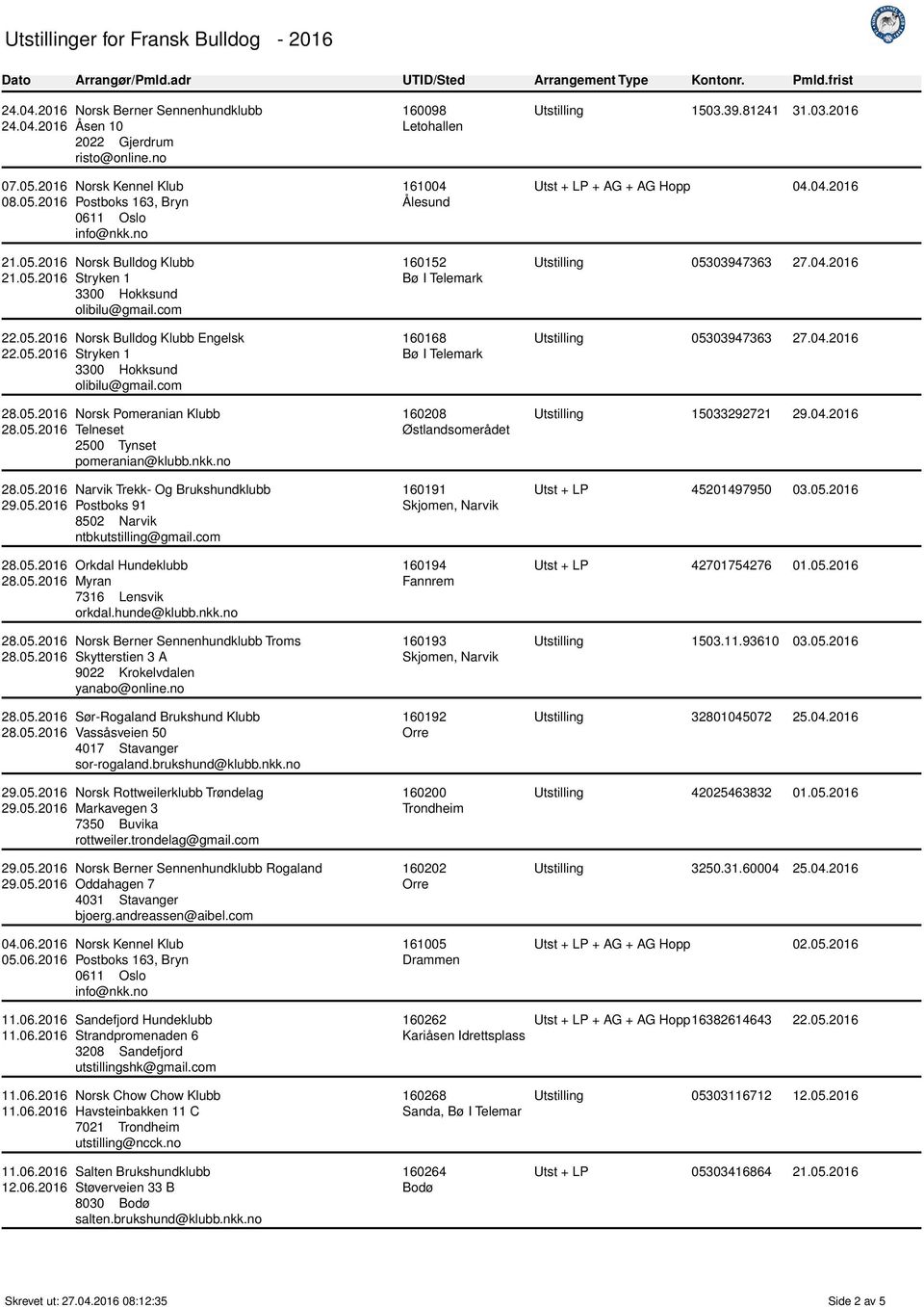 com Orkdal Hundeklubb Myran 7316 Lensvik orkdal.hunde@klubb.nkk.no Norsk Berner Sennenhundklubb Troms Skytterstien 3 A yanabo@online.no Sør- Brukshund Klubb Vassåsveien 50 4017 Stavanger sor-rogaland.