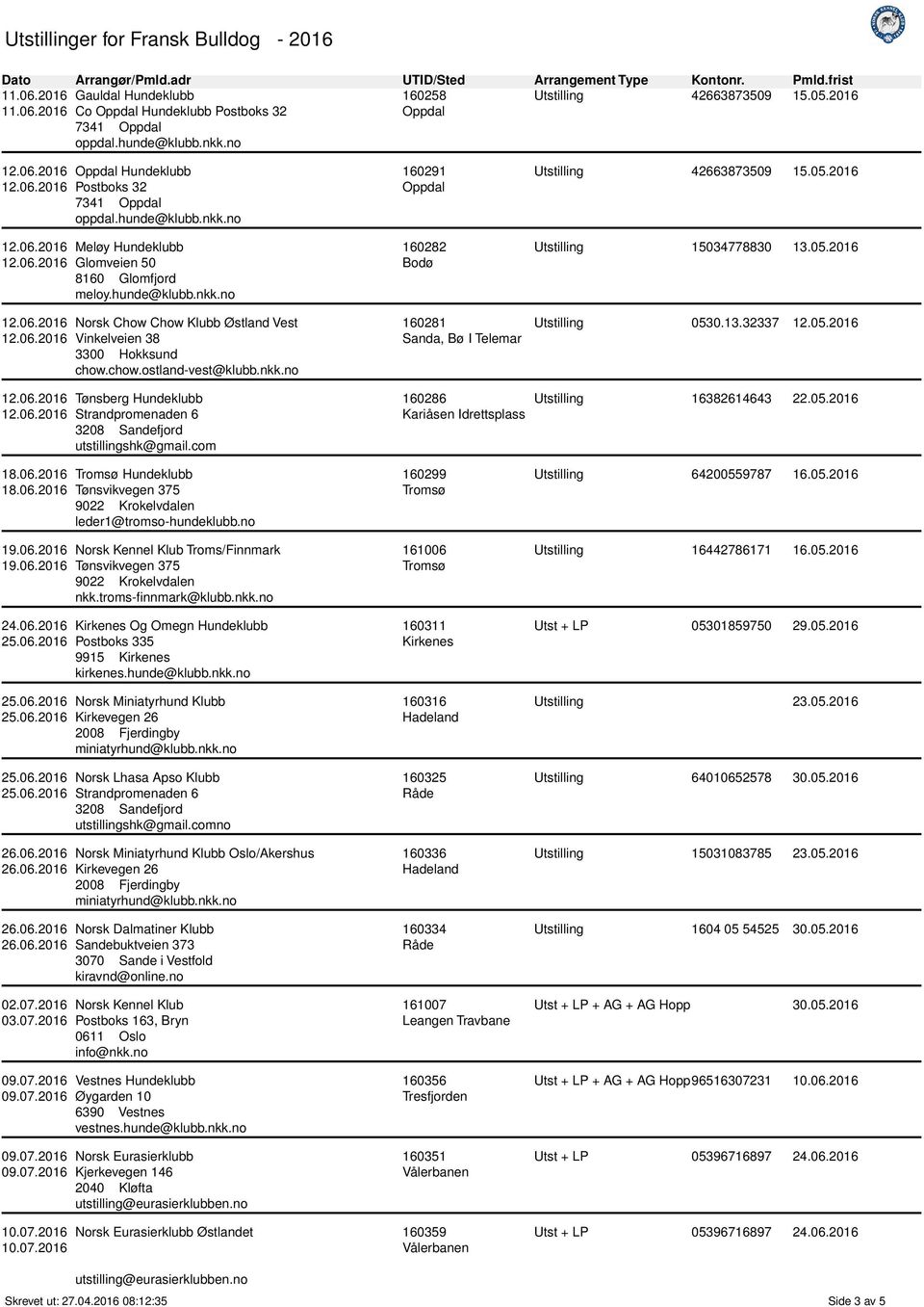 05.2016 Utstilling 0530.13.32337 12.05.2016 Tønsberg Hundeklubb 160286 Kariåsen Idrettsplass Utstilling 16382614643 22.05.2016 18.06.2016 18.06.2016 19.06.2016 19.06.2016 24.06.2016 02.07.