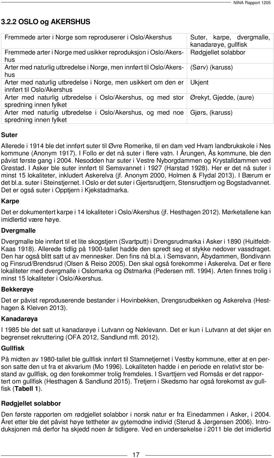 naturlig utbredelse i Oslo/Akershus, og med noe spredning innen fylket Suter, karpe, dvergmalle, kanadarøye, gullfisk Rødgjellet solabbor (Sørv) (karuss) Ukjent Ørekyt, Gjedde, (aure) Gjørs, (karuss)