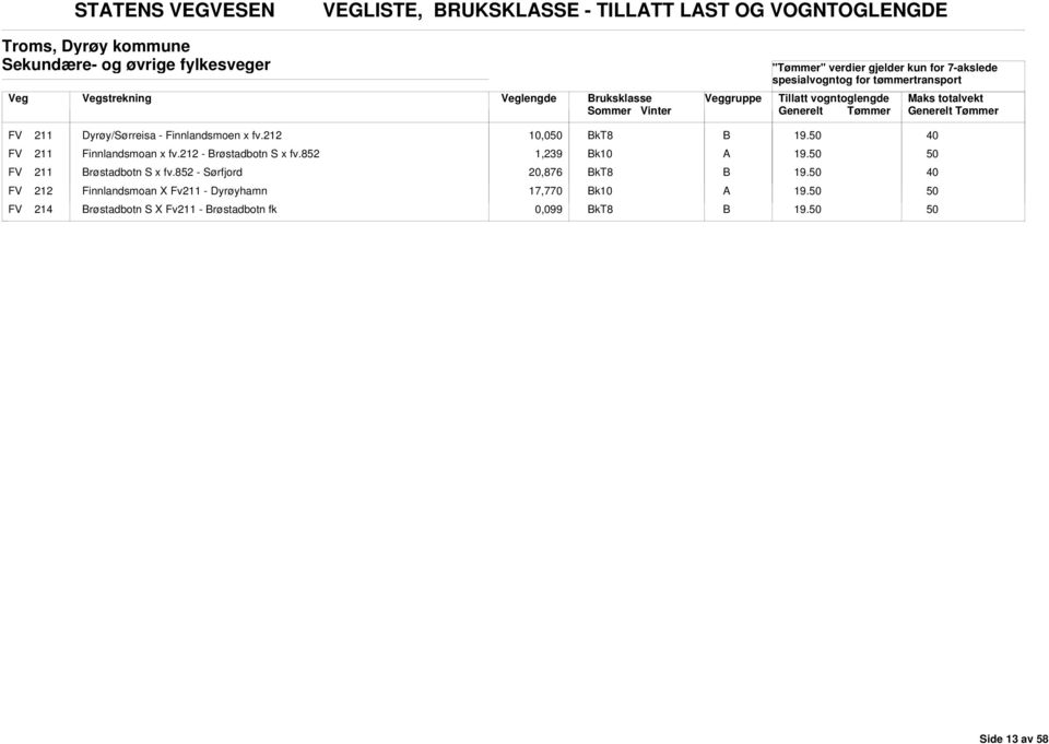 212 10,0 kt8 FV 211 Finnlandsmoan x fv.212 - røstadbotn S x fv.852 1,239 k10 FV 211 røstadbotn S x fv.