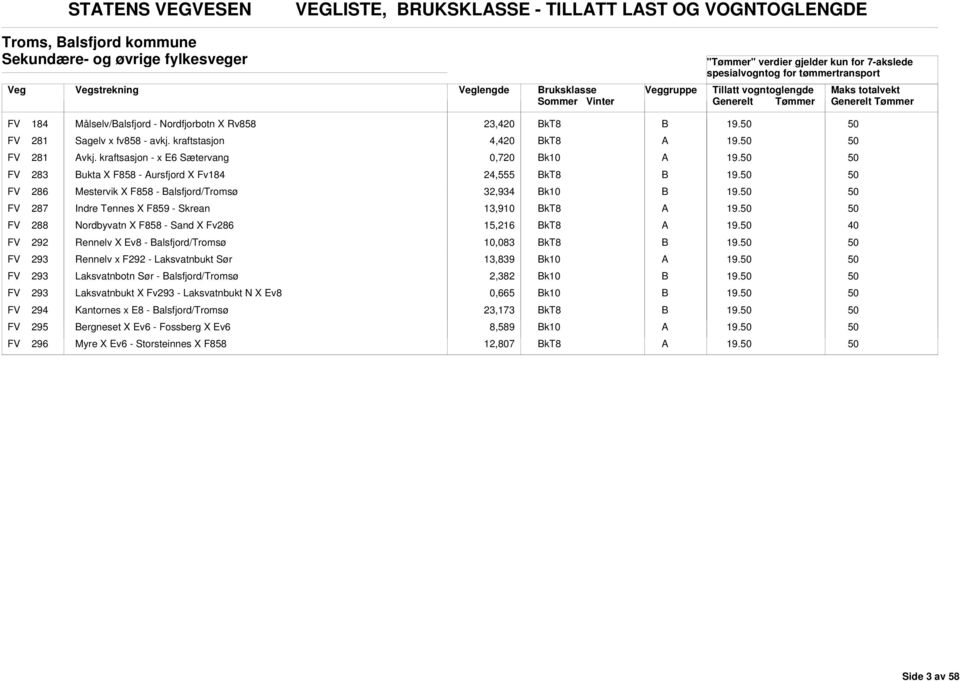 kraftsasjon - x E6 Sætervang 0,720 k10 FV 3 ukta X F858 - ursfjord X Fv184,555 kt8 FV 6 Mestervik X F858 - alsfjord/tromsø,934 k10 FV 7 Indre Tennes X F859 - Skrean 13,910 kt8 FV 8 Nordbyvatn X F858