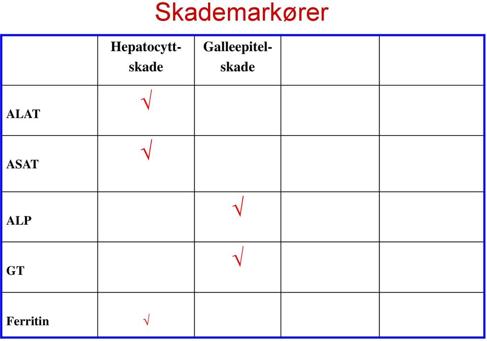 Galleepitel- skade