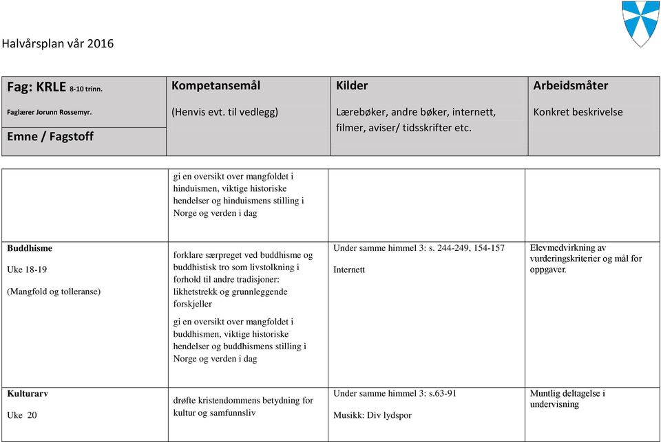 244-249, 154-157 Elevmedvirkning av vurderingskriterier og mål for oppgaver.