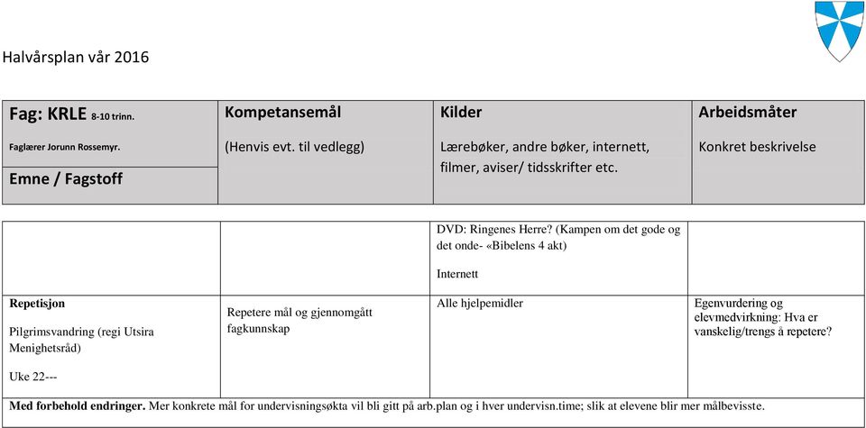 Menighetsråd) Repetere mål og gjennomgått fagkunnskap Alle hjelpemidler Egenvurdering og