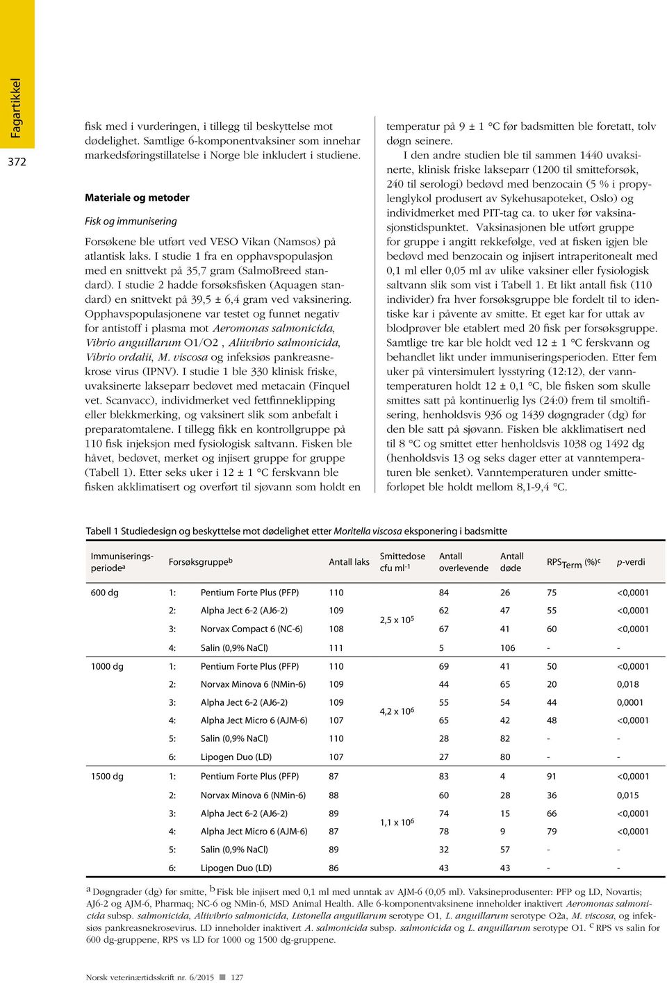 I studie 2 hadde forsøksfisken (Aquagen standard) en snittvekt på 39,5 ± 6,4 gram ved vaksinering.