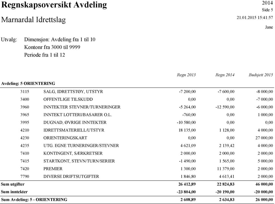 2015 15:41:57 Jane Utvalg: Dimensjon: Avdeling fra 1 til 10 Kontonr fra 3000 til 9999 Periode fra 1 til 12 Regn 2013 Regn 2014 Budsjett 2015 Avdeling: 5 ORIENTERING Sum utgifter Sum inntekter 3115