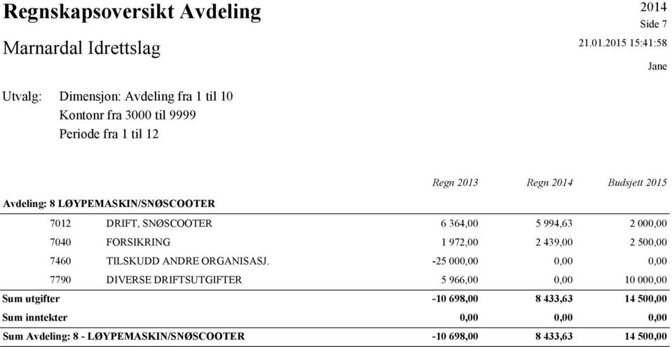 2015 15:41:58 Jane Utvalg: Dimensjon: Avdeling fra 1 til 10 Kontonr fra 3000 til 9999 Periode fra 1 til 12 Regn 2013 Regn 2014