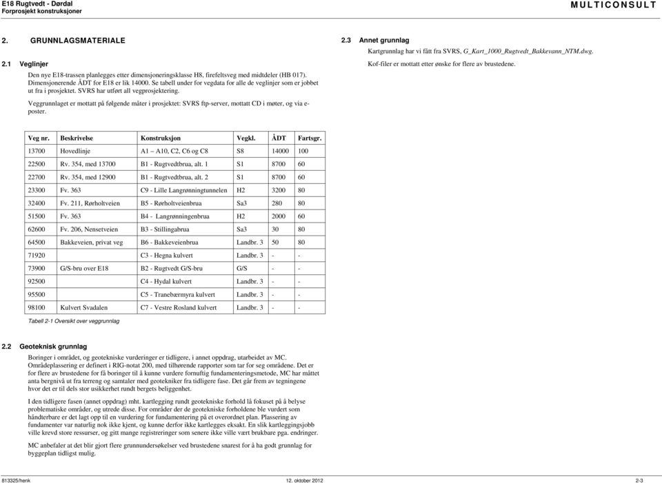 Veggrunnlaget er mottatt på følgende måter i prosjektet: SVRS ftp-server, mottatt CD i møter, og via e- poster.. nnet grunnlag Kartgrunnlag har vi fått fra SVRS, G_Kart_000_Rugtvedt_akkevann_NTM.dwg.