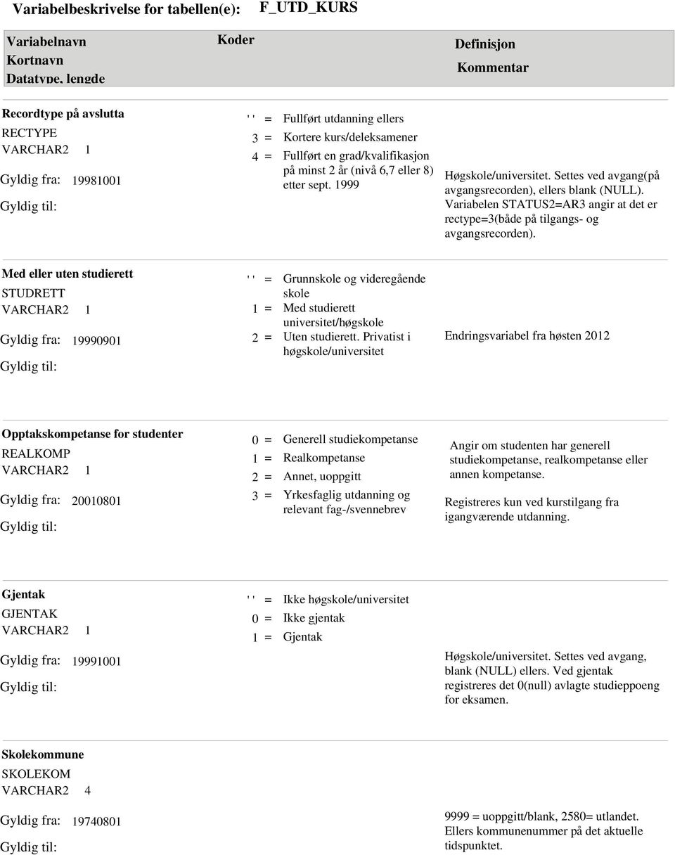 Med eller uten studierett STUDRETT VARCHAR 999090 ' ' Grunnskole og videregående skole Med studierett universitet/høgskole Uten studierett.