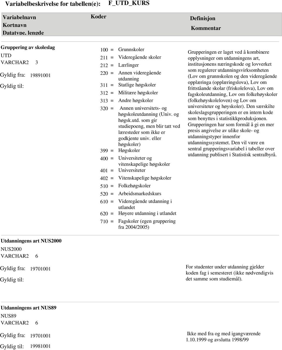 eller høgskoler) Høgskoler Universiteter og vitenskapelige høgskoler Universiteter Vitenskapelige høgskoler Folkehøgskoler Arbeidsmarkedskurs Videregående utdanning i utlandet Høyere utdanning i