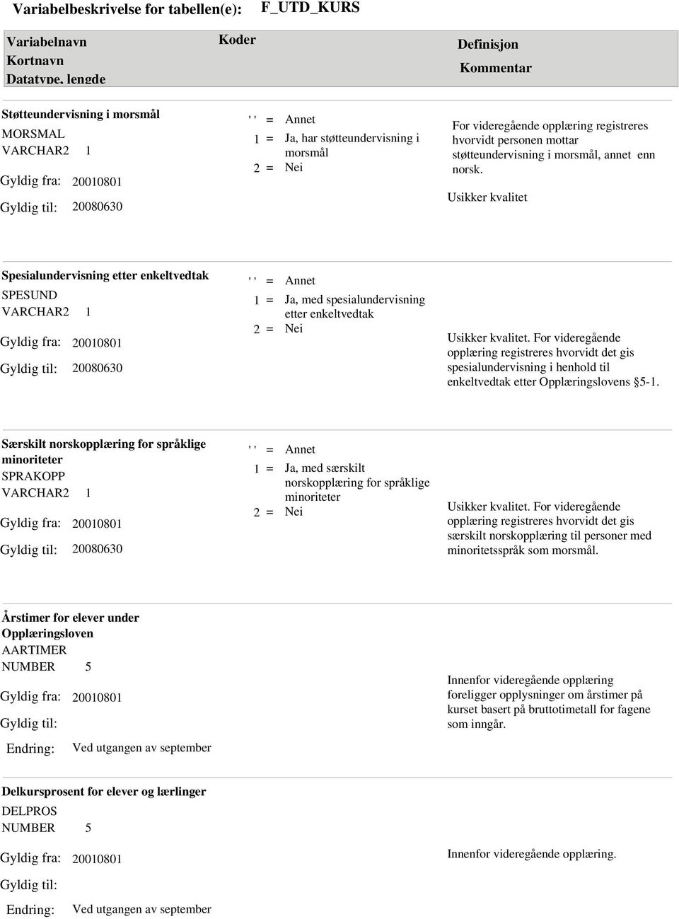 For videregående opplæring registreres hvorvidt det gis spesialundervisning i henhold til enkeltvedtak etter Opplæringslovens 5-.