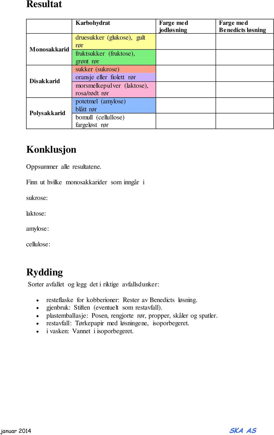 Finn ut hvilke monosakkarider som inngår i sukrose: laktose: amylose: cellulose: Rydding Sorter avfallet og legg det i riktige avfallsdunker: resteflaske for kobberioner: Rester av