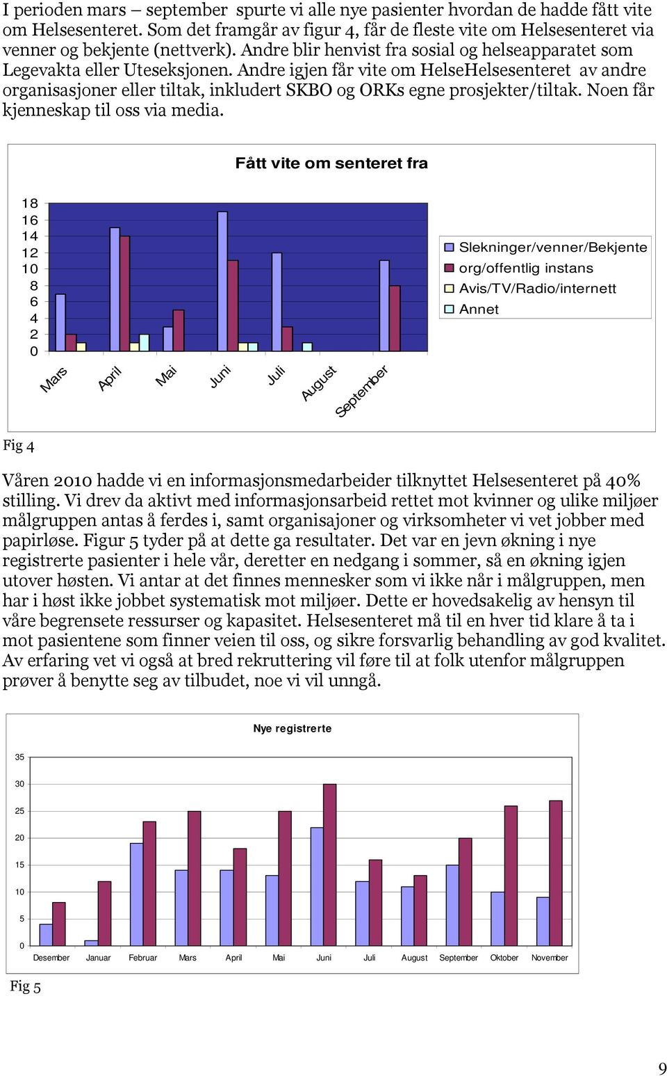 Andre igjen får vite om HelseHelsesenteret av andre organisasjoner eller tiltak, inkludert SKBO og ORKs egne prosjekter/tiltak. Noen får kjenneskap til oss via media.