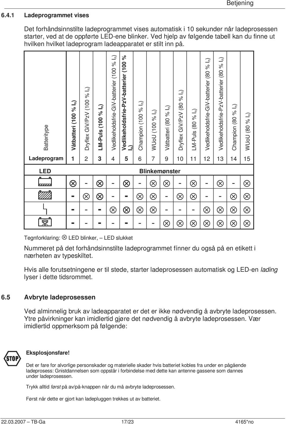 Batteritype Våtbatteri (100 % In) Dryflex GiV/PzV (100 % In) LM-Puls (100 % In) Vedlikeholdsfrie-GiV-batterier (100 % In) Vedlikeholdsfrie-PzV-batterier (100 % In) Champion (100 % In) WUoU (100 % In)