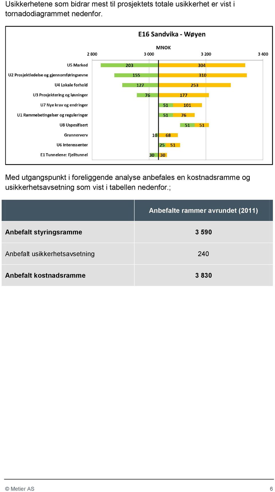 Med utgangspunkt i foreliggende analyse anbefales en kostnadsramme og