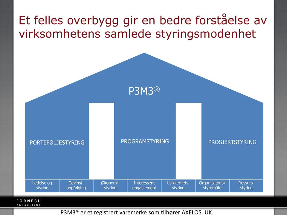 styring Gevinstoppfølging Økonomistyring Interessent engasjement