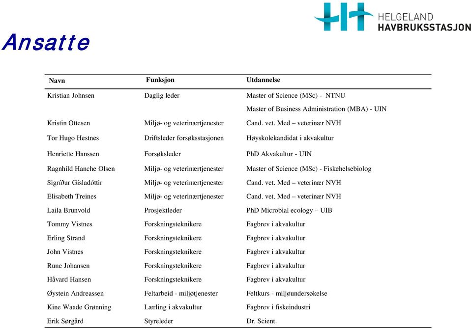 Med veterinær NVH Tor Hugo Hestnes Driftsleder forsøksstasjonen Høyskolekandidat i akvakultur Henriette Hanssen Forsøksleder PhD Akvakultur - UIN Ragnhild Hanche Olsen Miljø- og veterinærtjenester