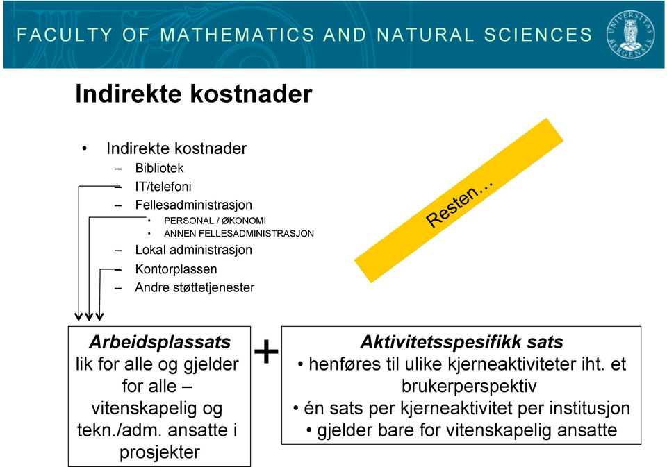 gjelder for alle vitenskapelig og tekn./adm.