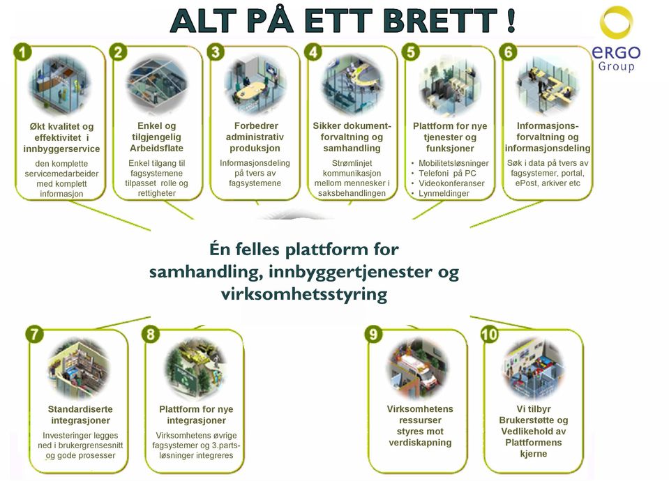 Turnusplanlegging Barnehagesøknader Prosjektstyring Håndtere pressen administrativ produksjon Informasjonsdeling på tvers av Arkivering Sikker dokumentforvaltning og samhandling Strømlinjet