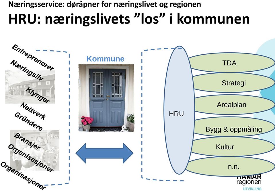 næringslivets los i kommunen Kommune