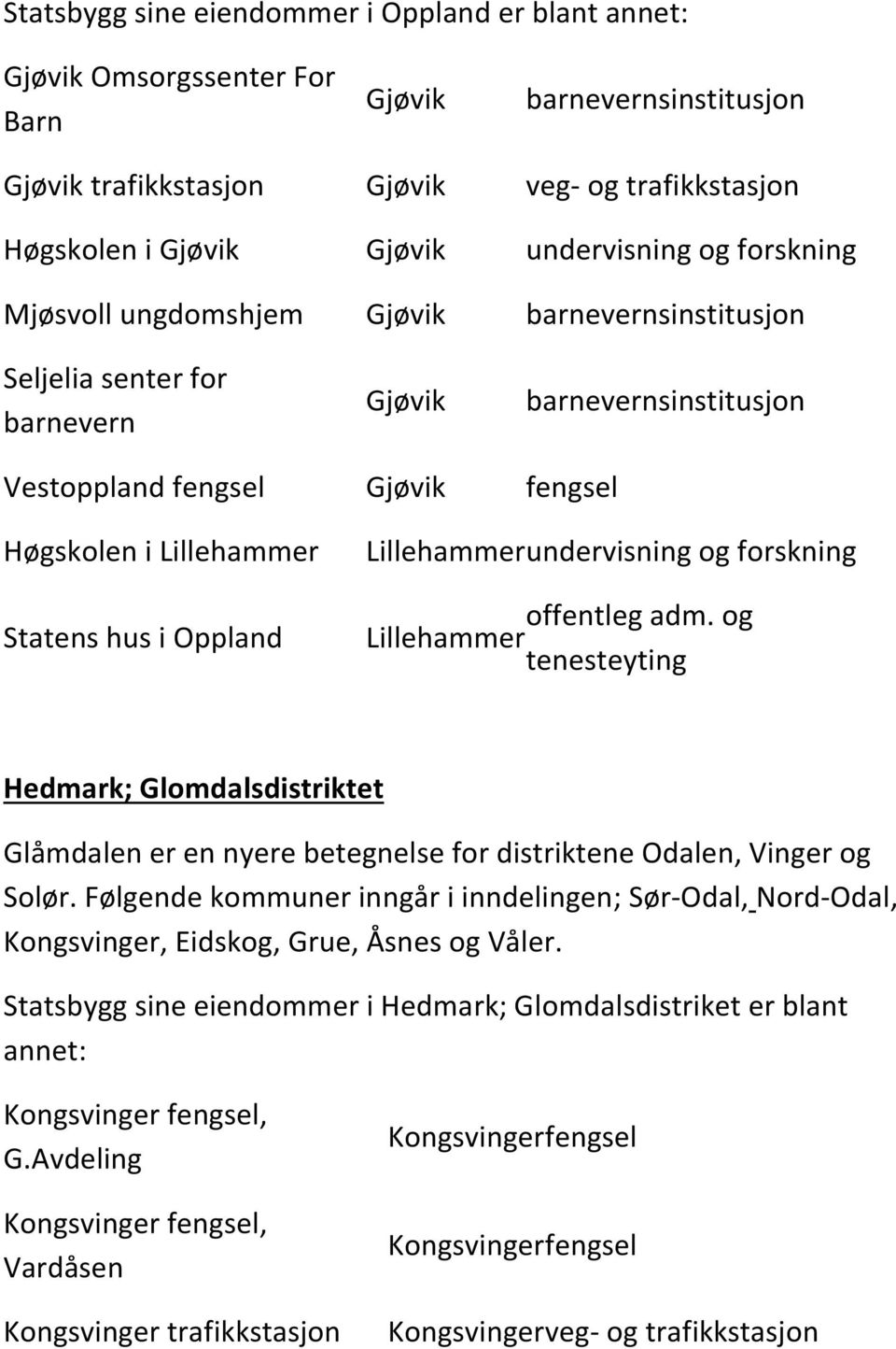 en nyere betegnelse for distriktene Odalen, Vinger og Solør. Følgende kommuner inngår i inndelingen; Sør-Odal, Nord-Odal, Kongsvinger, Eidskog, Grue, Åsnes og Våler.