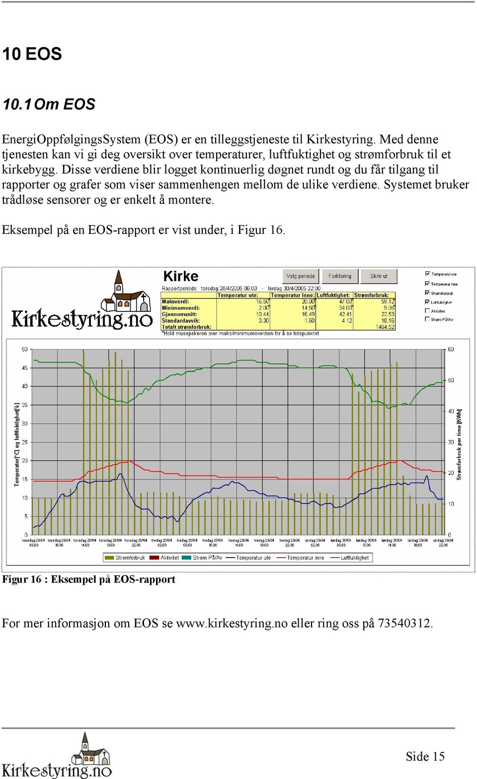 Disse verdiene blir logget kontinuerlig døgnet rundt og du får tilgang til rapporter og grafer som viser sammenhengen mellom de ulike verdiene.