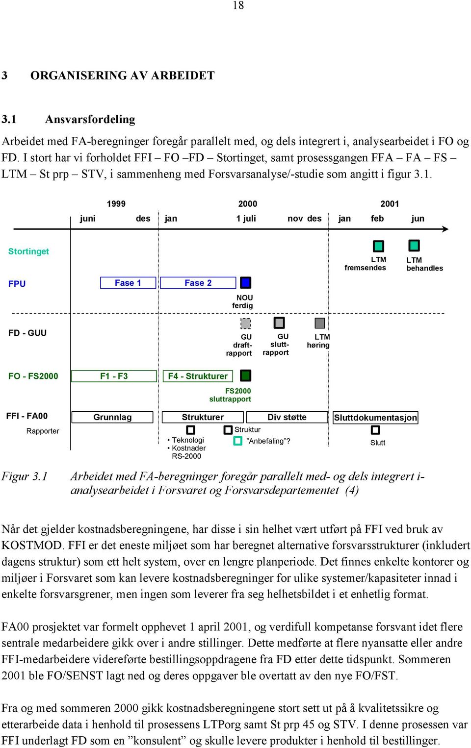 1999 2000 juni des jan 1 juli nov des 2001 jan feb jun Stortinget LTM fremsendes LTM behandles FPU Fase 1 Fase 2 NOU ferdig FD - GUU GU draftrapport GU sluttrapport LTM høring FO - FS2000 F1 - F3 F4