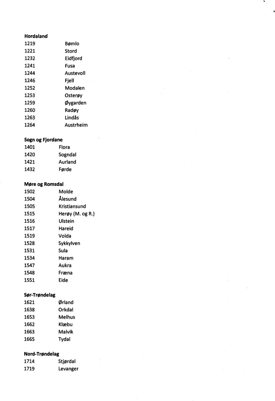 1505 Kristiansund 1515 Herøy (M. og R.