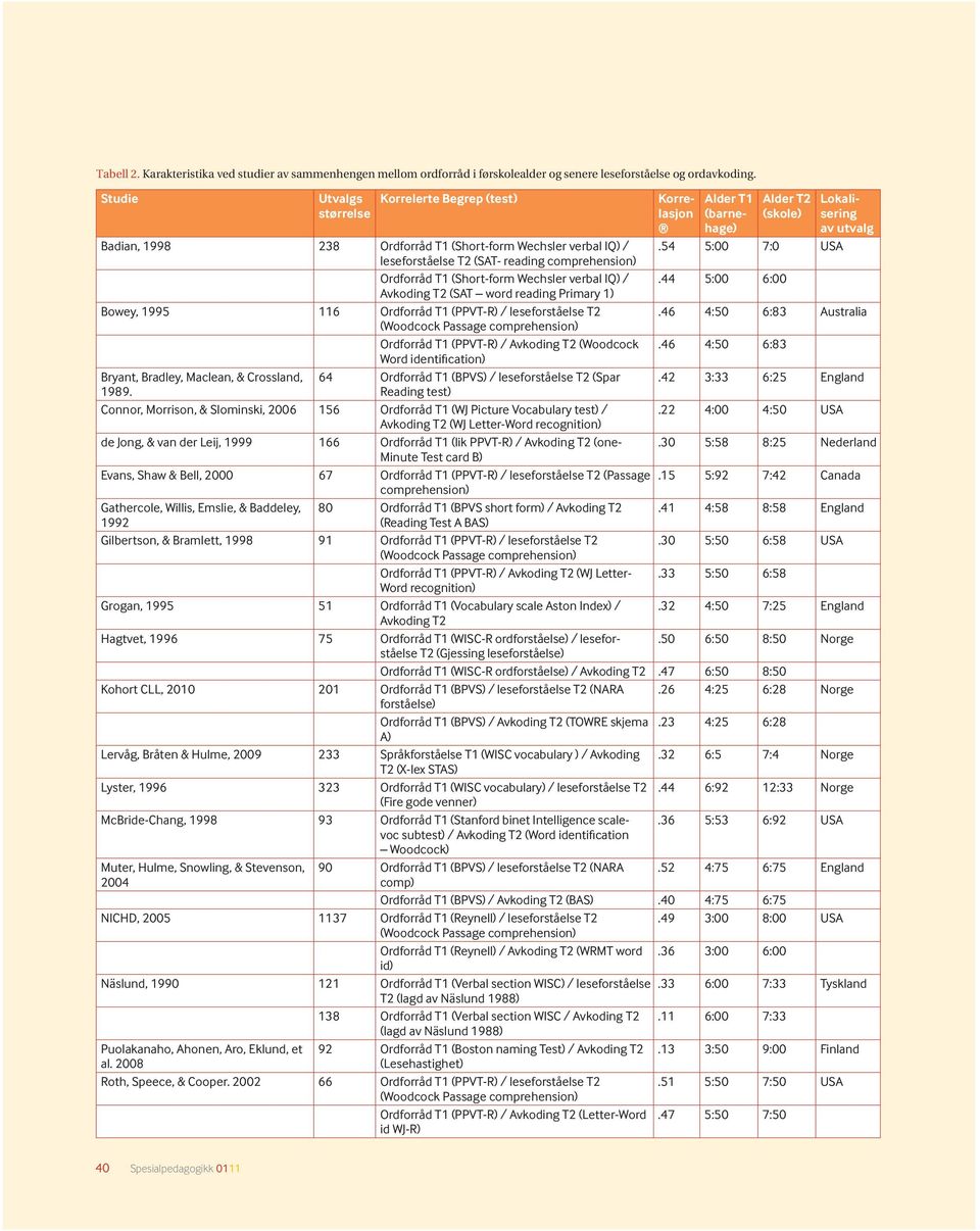54 5:00 7:0 UsA leseforståelse T2 (sat- reading comprehension) ordforråd T1 (short-form Wechsler verbal iq) /.