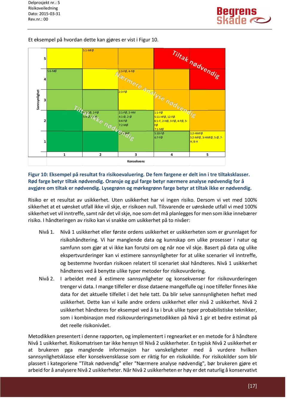 6:7 FØ 1:2 HMFØ 5:2 MFØ, 3 HMFØ, 5 Ø, 7 H, 8 H 1 2 3 4 5 Konsekvens Figur 10: Eksempel på resultat fra risikoevaluering. De fem fargene er delt inn i tre tiltaksklasser.