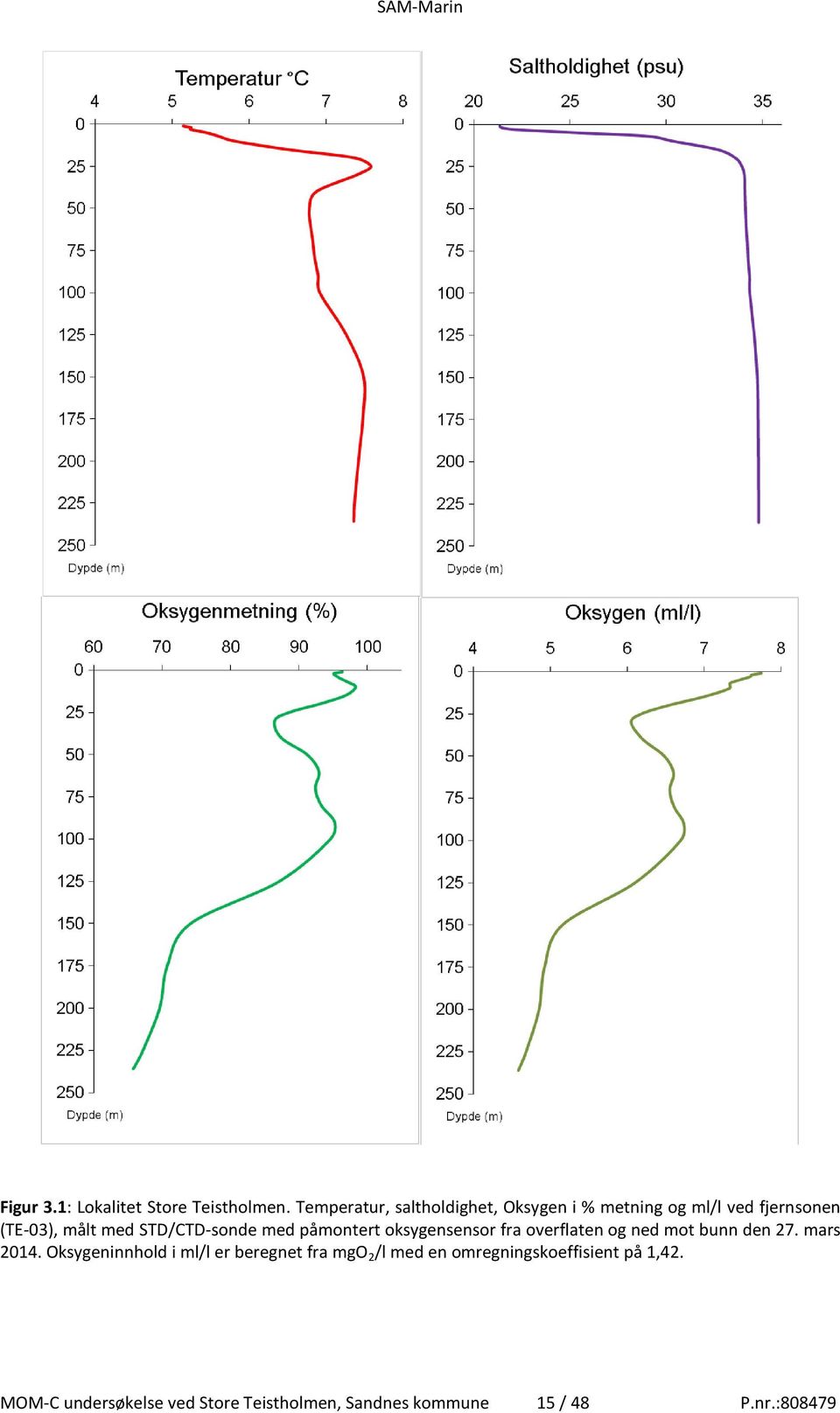 STD/CTD-sonde med påmontert oksygensensor fra overflaten og ned mot bunn den 27. mars 2014.