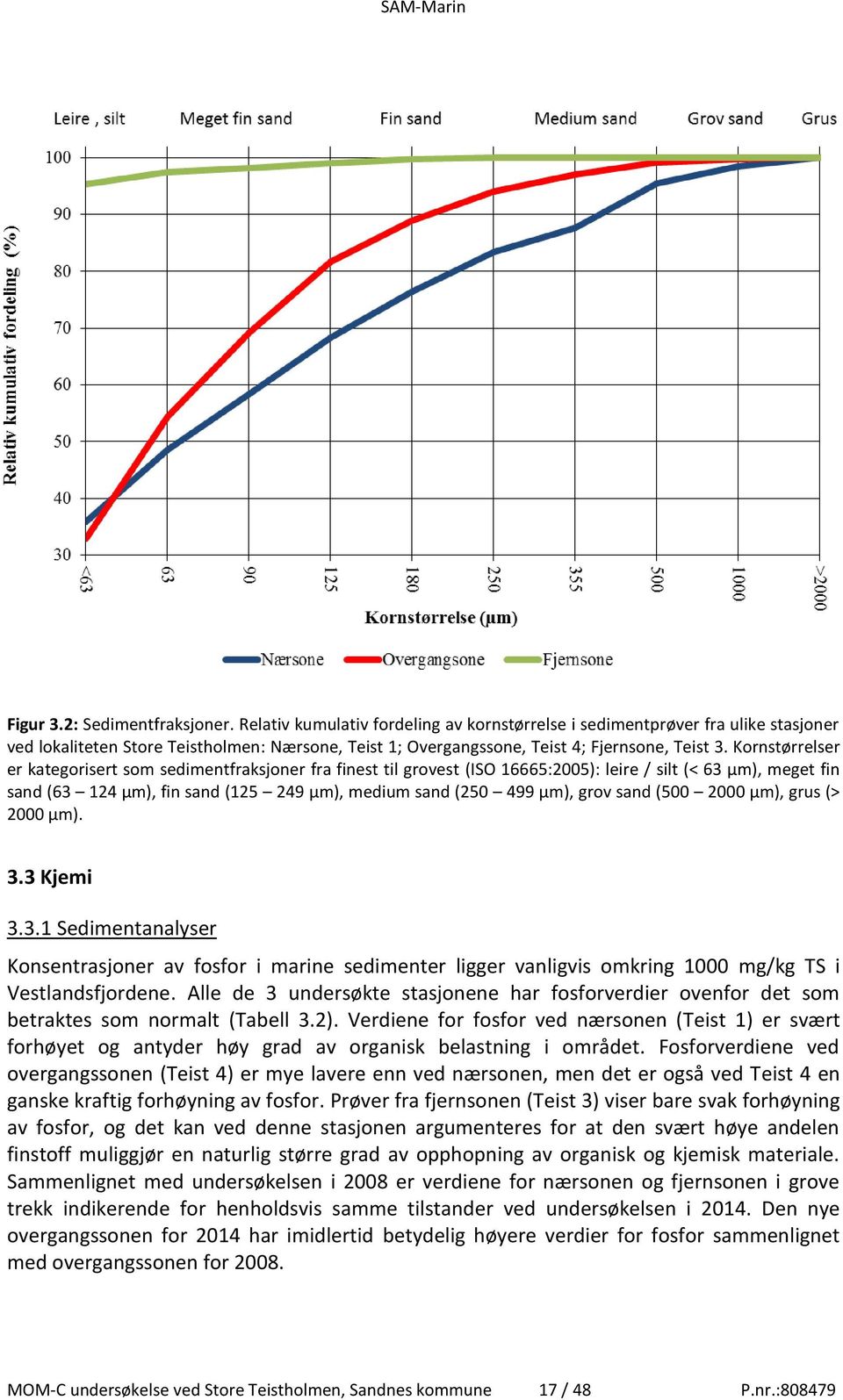 Kornstørrelser er kategorisert som sedimentfraksjoner fra finest til grovest (ISO 16665:2005): leire / silt (< 63 µm), meget fin sand (63 124 µm), fin sand (125 249 µm), medium sand (250 499 µm),