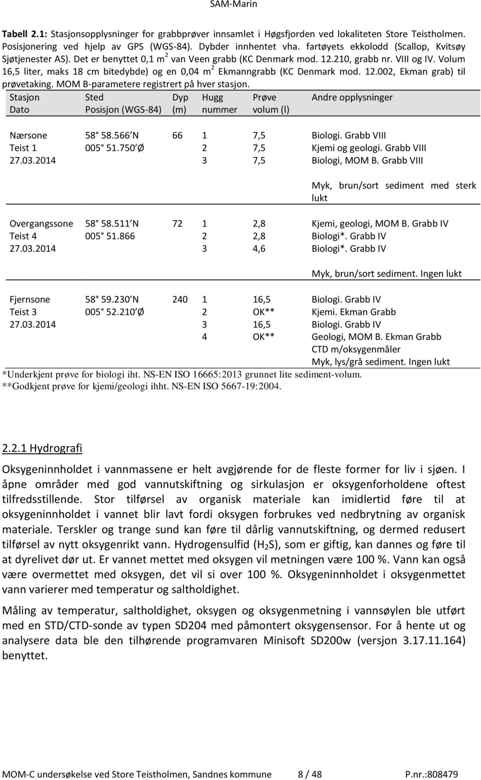 Volum 16,5 liter, maks 18 cm bitedybde) og en 0,04 m 2 Ekmanngrabb (KC Denmark mod. 12.002, Ekman grab) til prøvetaking. MOM B-parametere registrert på hver stasjon.