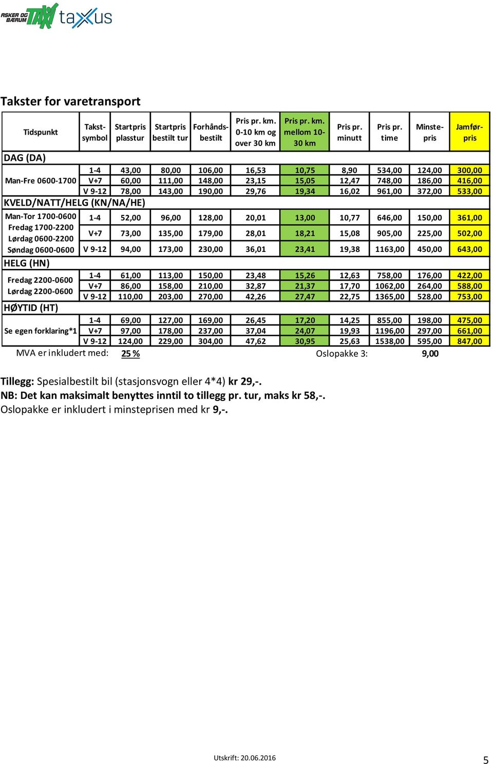 NB: Det kan maksimalt benyttes inntil to tillegg pr. tur, maks kr 58,-. Oslopakke er inkludert i minsteprisen med kr 9,-.