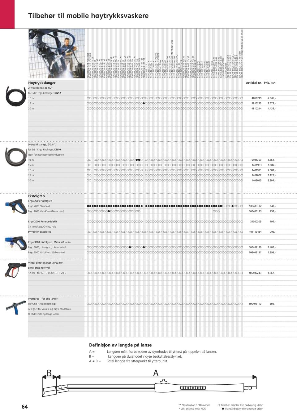 804,- Pistolgrep Ergo 2000 Pistolgrep Ergo 2000 Standard 106403122 649,- Ergo 2000 VarioPress (PA-models) 106403123 757,- Ergo 2000 Reservedelskit 31000305 195,- 3 x ventilsete, O-ring, Kule Svivel