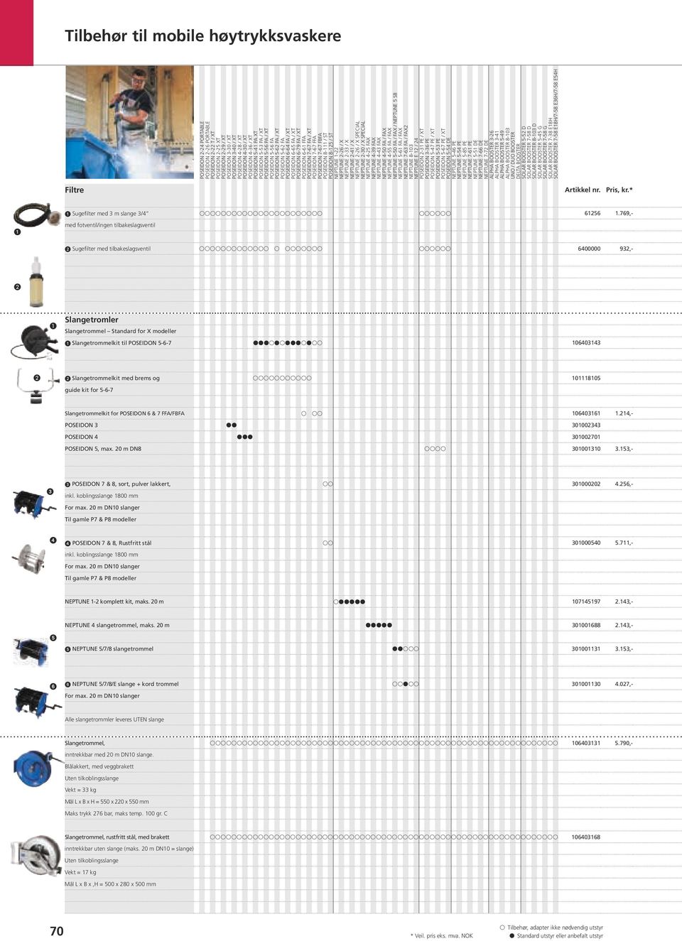 ➋ Slangetrommelkit med brems og 101118105 guide kit for 5-6-7 Slangetrommelkit for POSEIDON 6 & 7 FFA/FBFA 106403161 1.214,- Poseidon 3 301002343 Poseidon 4 301002701 Poseidon 5, max.