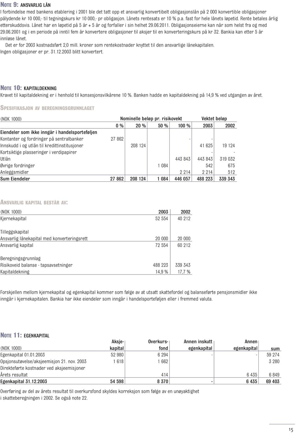 Obligasjonseierne kan når som helst fra og med 29.06.2001 og i en periode på inntil fem år konvertere obligasjoner til aksjer til en konverteringskurs på kr 32. Bankia kan etter 5 år innløse lånet.