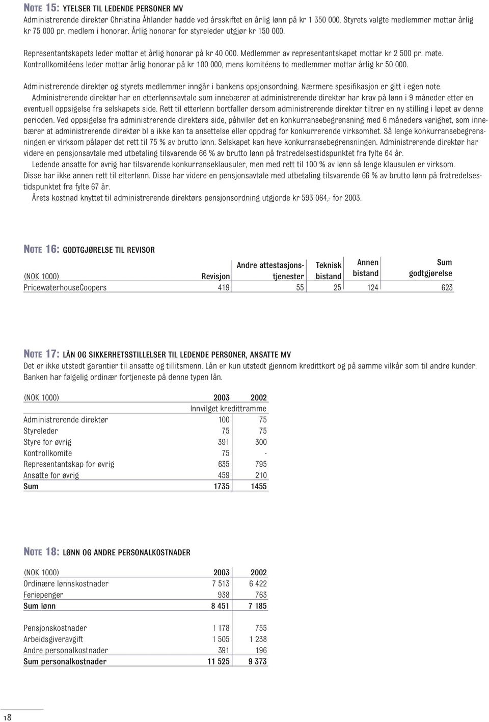 Kontrollkomitéens leder mottar årlig honorar på kr 100 000, mens komitéens to medlemmer mottar årlig kr 50 000. Administrerende direktør og styrets medlemmer inngår i bankens opsjonsordning.